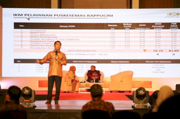 Survei CRC: 79,3 Persen Masyarakat Puas Kinerja Wali Kota dan Wakil Wali Kota Makassar